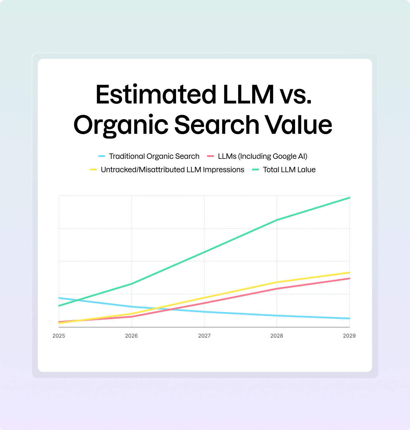 Why AI Search Visibility Matters